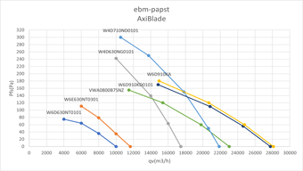 مقایسه فن های اکسیال ebm