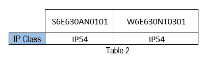 مدل S6E630AN0101 و W6E630NT0301 فن محوری یا اکسیال ای بی ام ebm مقایسه آی پی IP