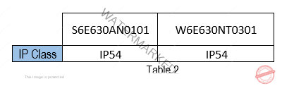 مدل S6E630AN0101 و W6E630NT0301 فن محوری یا اکسیال ای بی ام ebm مقایسه آی پی IP