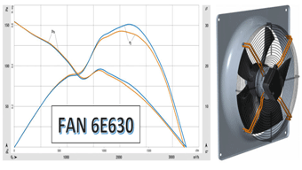 مدل S6E630AN0101 و W6E630NT0301 فن محوری یا اکسیال ای بی ام ebm مقایسه کاور