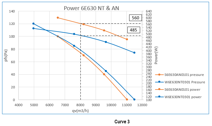 مدل S6E630AN0101 و W6E630NT0301 فن محوری یا اکسیال ای بی ام ebm مقایسه قدرت یا توان