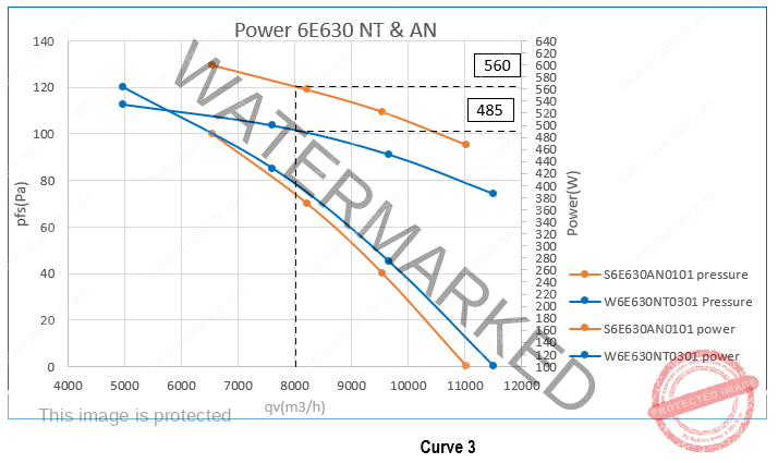 مدل S6E630AN0101 و W6E630NT0301 فن محوری یا اکسیال ای بی ام ebm مقایسه قدرت یا توان