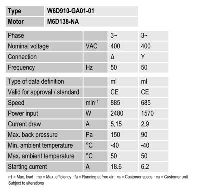 مشخصات نامی فن محوری W6D910GA0101 شرکت ebm