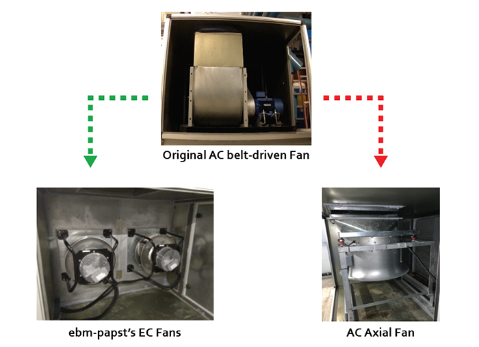 EC fan retrofit