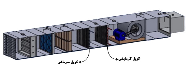 انواع کویل