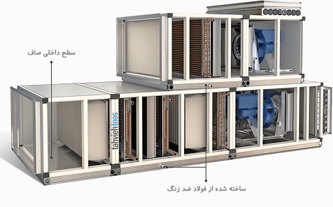 مواد و ساختار هواساز هایژنیک