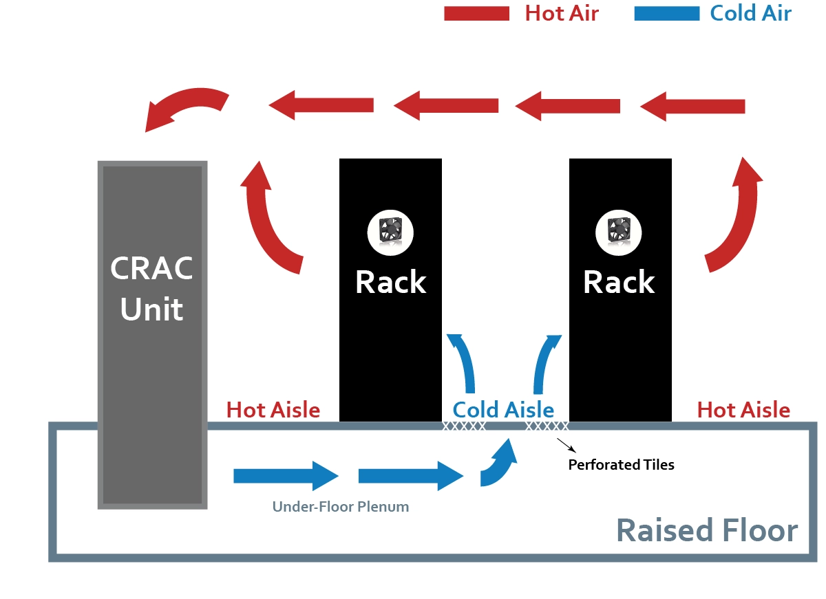 سرمایش اتاق سرور