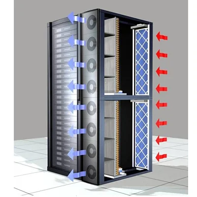 خنک‌کننده اینرو (Inrow Cooling)