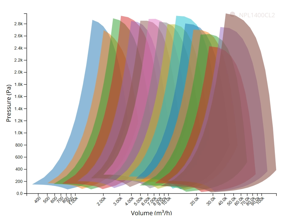 پلاگ فن NPL کامفری