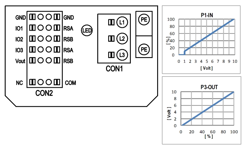  پلاگ فن K3G500PC16N1 ebmpapst