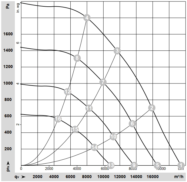  پلاگ فن K3G500PC16N1 ebmpapst