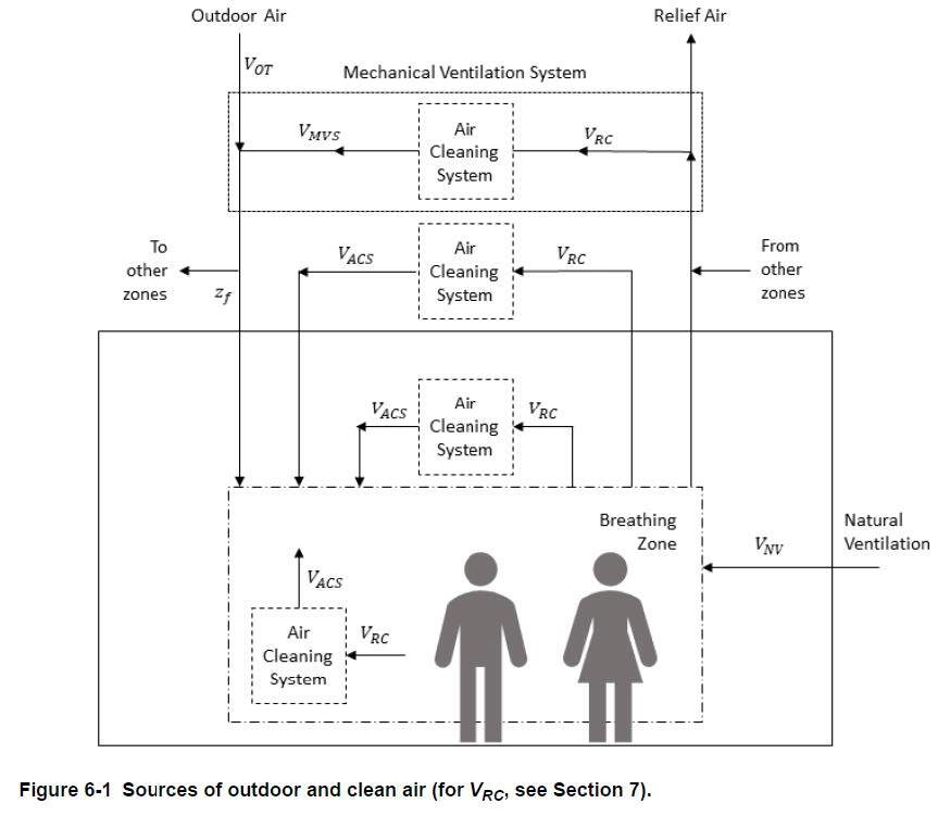 معیار سنجش کیفیت محصولات تهویه‌ای
