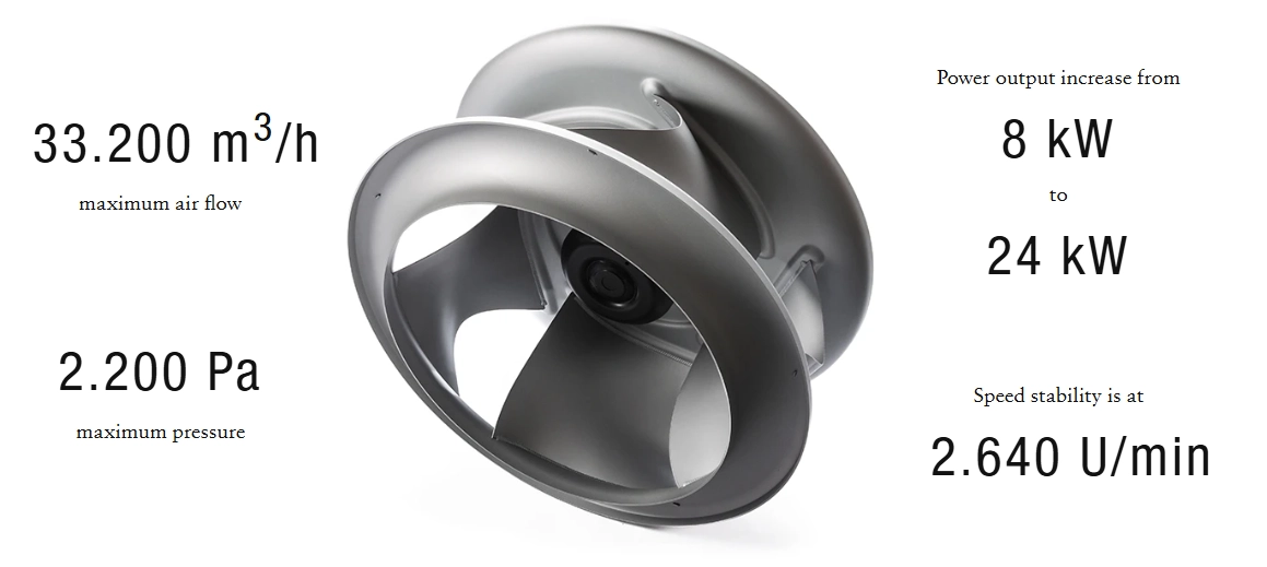 پلاگ فن RadiPac M